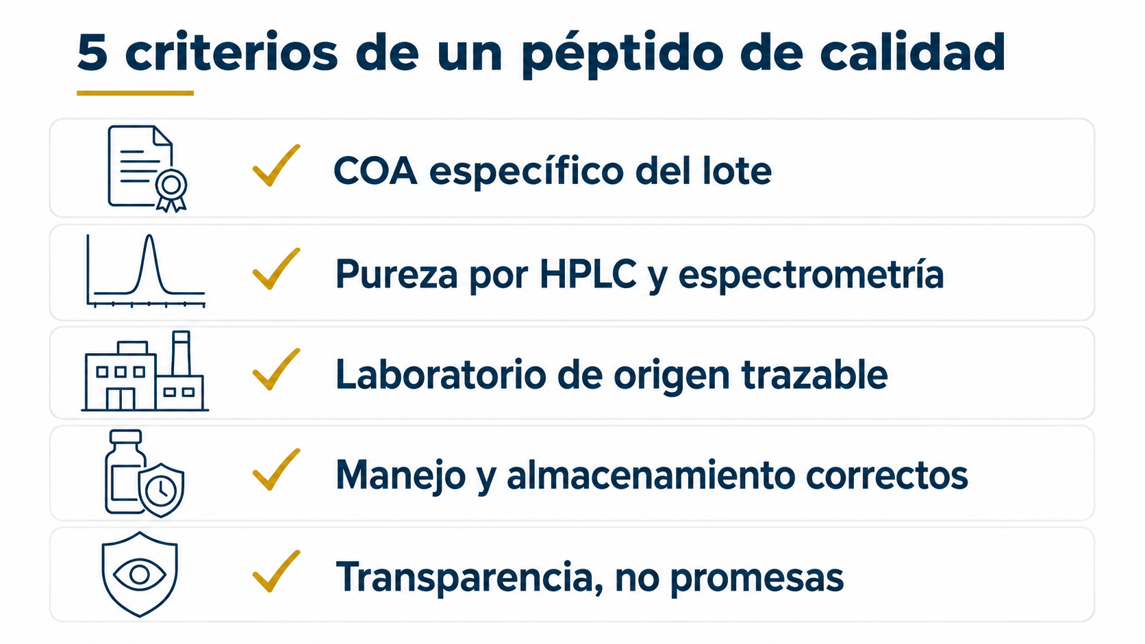 Los cinco criterios de calidad de un péptido: COA por lote, HPLC y espectrometría, laboratorio trazable, manejo y almacenamiento correctos, y transparencia