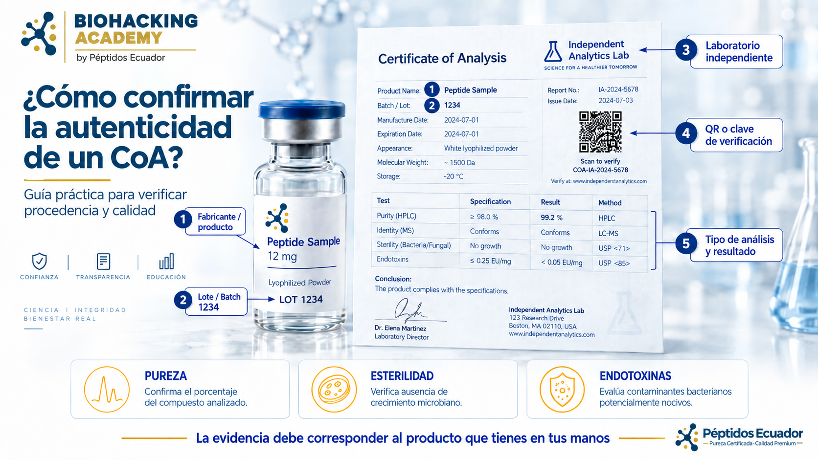 Cómo verificar producto, lote, laboratorio independiente, sistema de verificación y resultado de un CoA